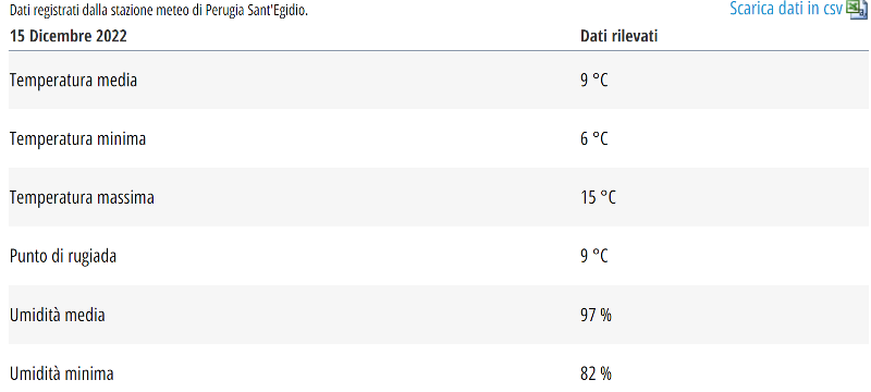 2 - METEO A PERUGIA 15.12.2022