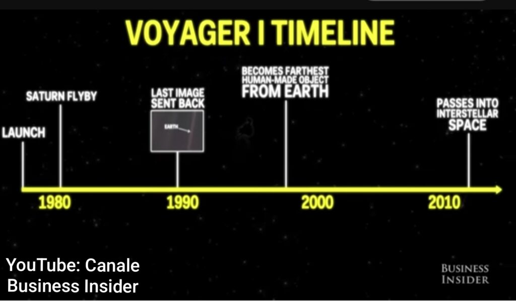 Voyager 2 Timeline