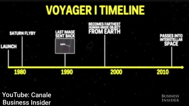 Voyager 2 Timeline